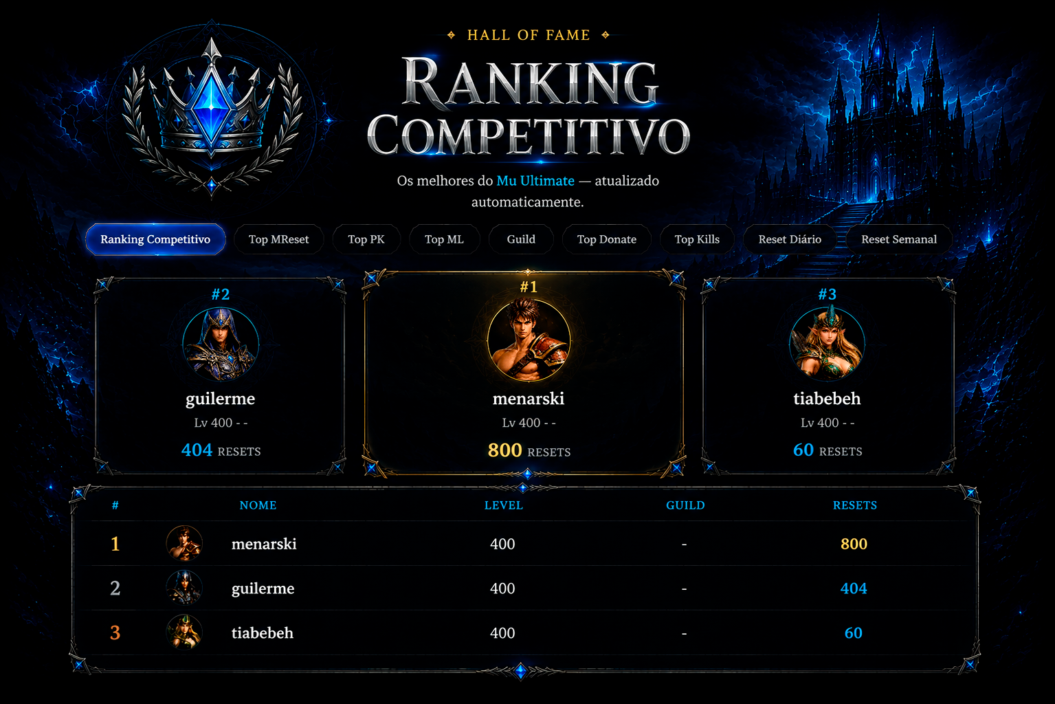 Ranking competitivo