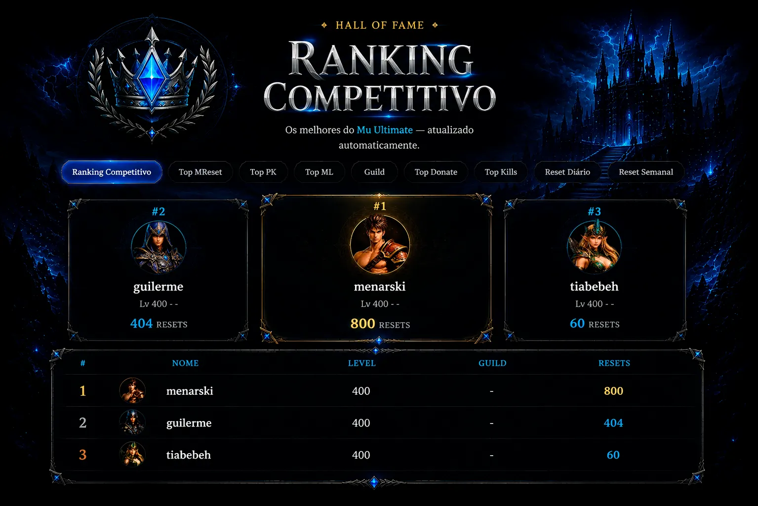 Ranking competitivo