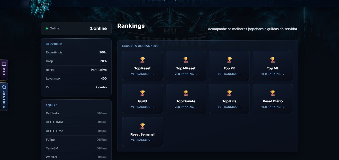 Preview: Rankings